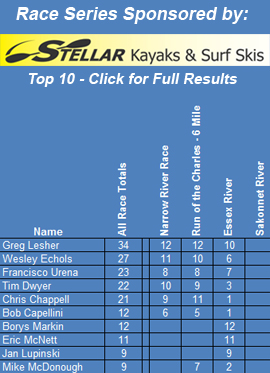 SurfskiRacing.com Race Series – 2013