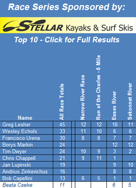 SurfskiRacing.com Race Series – 2013