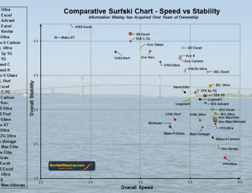2015 Surfski Comparison Report