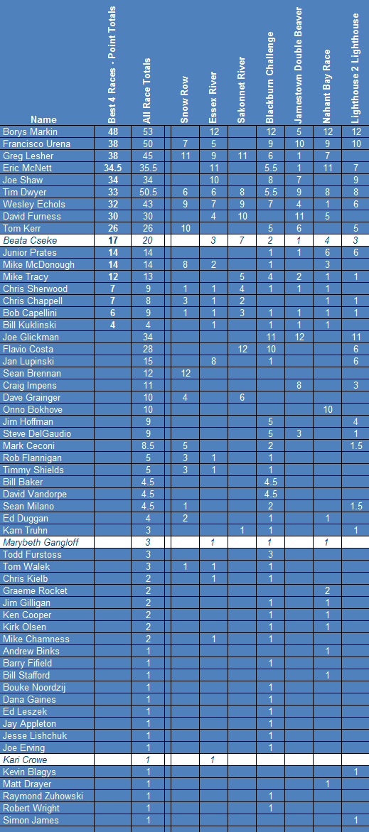 SSR_Series_Final_9_22_2012