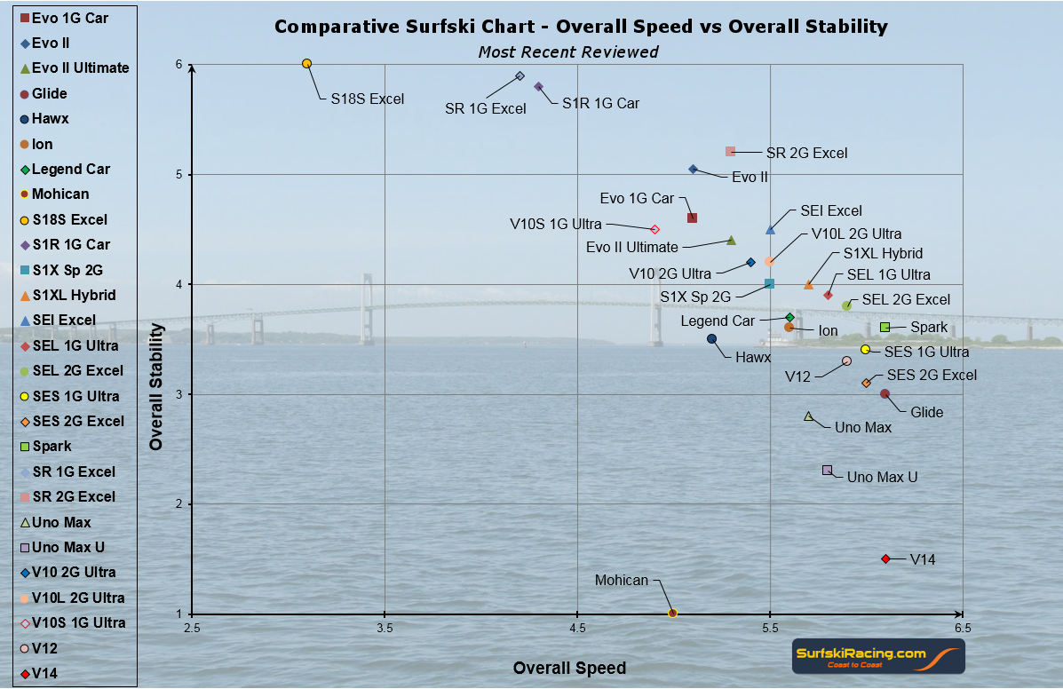 Surfski Review - All Recent Surfski Chart 1_24_2016 V4