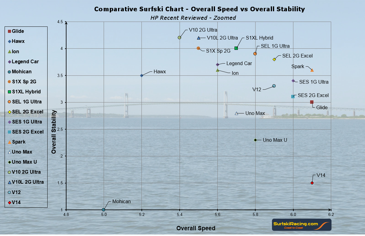 Surfski Review - HP Recent Zoomed Chart 1_24_2016 V4