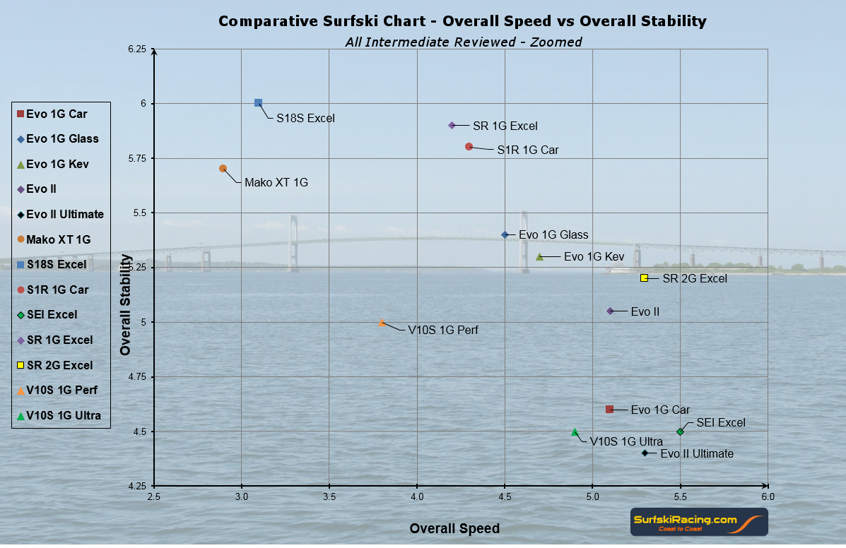 Surfski Review - Intermediate Zoomed Chart 1_24_2016 V4