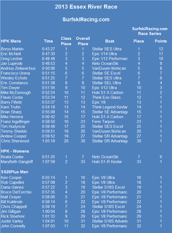 Essex-River-Race-2013-Results-V2