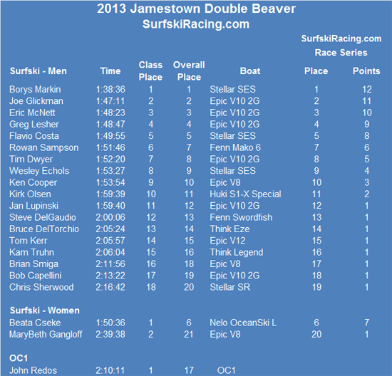 JDB_2013_Results