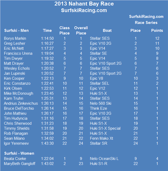 NHB2013-Results-V2
