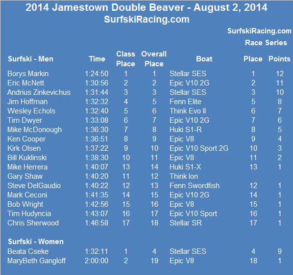 2014-JDB-Results