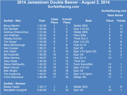 2014-Double-Beaver_Results