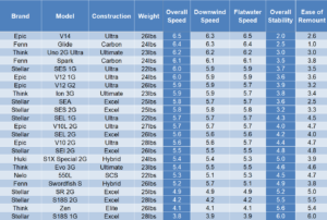 2020 Surf Ski Comparison Chart – SurfSkiRacing.com